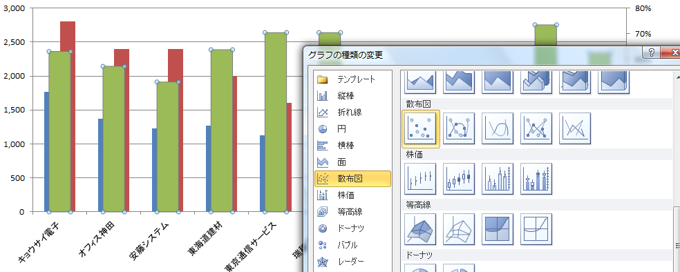 社会人のためのやり直しexcel講座 週報の作り方4 グラフ化で伝わりやすくする Cnet Japan