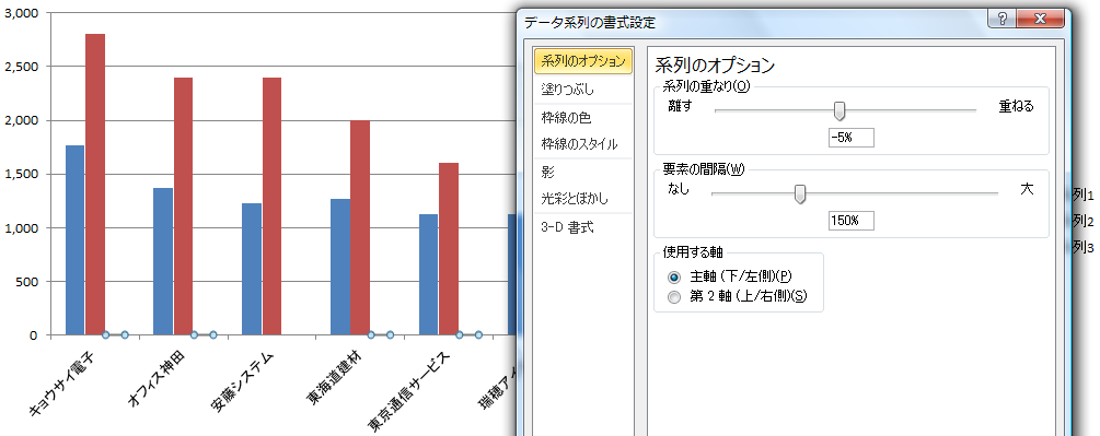 社会人のためのやり直しexcel講座 週報の作り方4 グラフ化で伝わりやすくする Cnet Japan