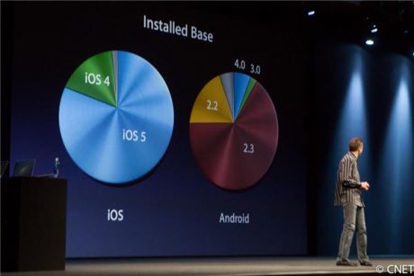 米国時間6月11日、Appleの技術者向け年次会議Worldwide Developers Conference（WWDC）で壇上に立った同社「iOS」ソフトウェア担当シニアバイスプレジデントのScott Forstall氏。