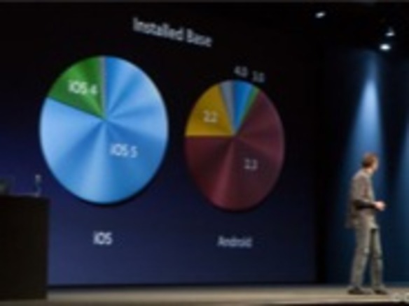 グーグルとの対決姿勢を鮮明にしたアップル--WWDCでの発表にみる狙いと戦略
