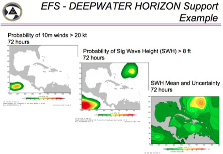 　この図もまた、Fleet Numericalの情報がいかにして活用されているのかを示している。2010年に発生したDeepwater Horizonの壊滅的な原油流出事故の後、Fleet Numericalのデータによってメキシコ湾にいた艦隊を支援したときの様子がうかがえる。72時間先の風や波高を予測できるFleet Numericalは作業者に貴重な情報を提供し、作業者は、復旧作業を最も効果的に行える場所を予測することができた。