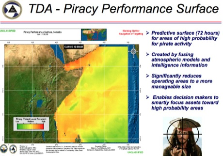 　Fleet Numericalの情報が実際の作戦の中で活用される1つの例がこの図表で、ソマリア沖の海賊対策に与えた影響が示されている。ソマリアでは、海賊が頻繁に船舶を攻撃している。しかし、Fleet Numericalは波高や風、天候など、海賊が好む条件の海域を予測して、米軍に前もって情報を与えることができる。それにより、米国軍隊は海賊よりも先にその海域に入り、場合によっては誰かが攻撃や危害を受ける前に介入することができる。