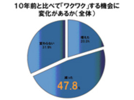 日産“ワクワク”するための新プロジェクト始動--ソーシャルメディアを活用