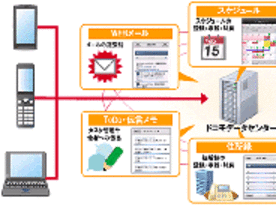 NTTドコモが提供する、月額315円(税込)から使えるモバイルグループウェア--広がる活用アイデア