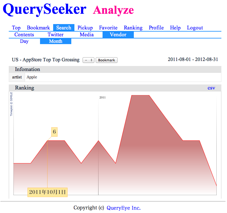 QuerySeeker Analyze