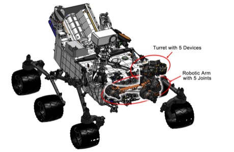 　Curiosityのロボットアームの工学的な図面。