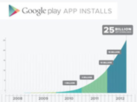 「Google Play」ストア、250億ダウンロード達成--割引セールを開始