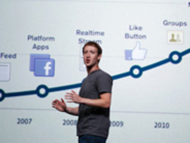 Facebook、アクティブユーザー数が10億人に
