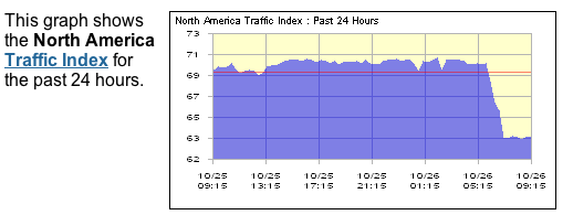 米国時間10月26日にウェブトラフィックが急激に低下していることを示すInternet Traffic Reportのデータ