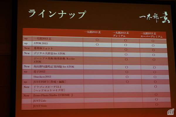 一太郎 2013の機能比較