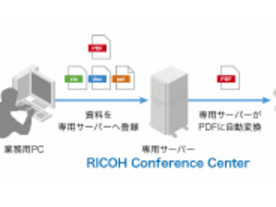 リコー、最大350台のiPadが同時接続できるペーパーレス会議システム