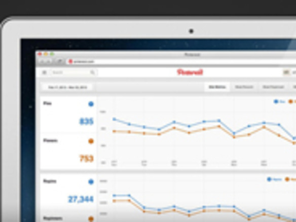 Pinterest、ウェブ分析ツール「Pinterest Web Analytics」をリリース