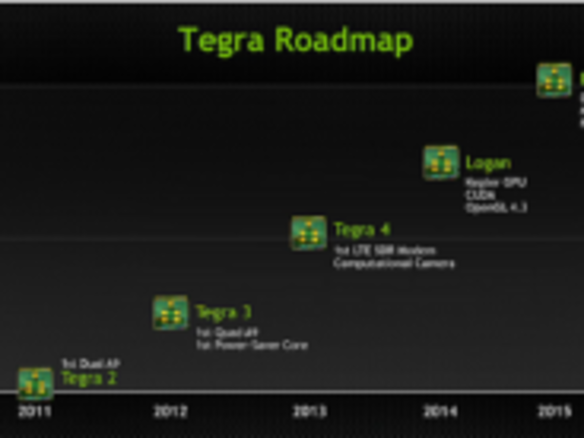 NVIDIA、第5世代に向けた「Tegra」のロードマップなど発表