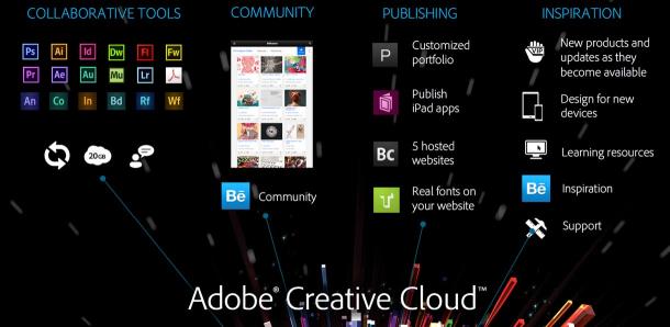 AdobeのCreative Cloudサブスクリプションには、ソフトウェアやサービスに加えて、ソーシャルネットワーキングやコラボレーション用のツールが含まれている。