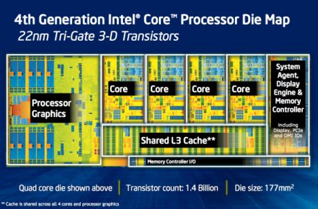 Intelの新しい第4世代クアッドコアCore iシリーズプロセッサの説明図。