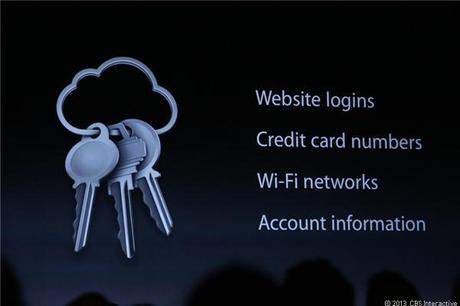 　iCloud Keychainは、ウェブサイトのログイン、クレジットカード番号、アカウント情報、Wi-Fiパスワードを生成する。