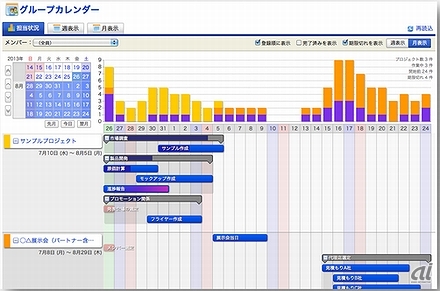 プロジェクト管理ツール ブラビオ プロジェクト に最新版 Cnet Japan