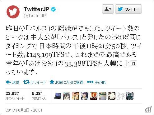 バルス が世界一を奪還 1秒で14万ツイート達成 Cnet Japan