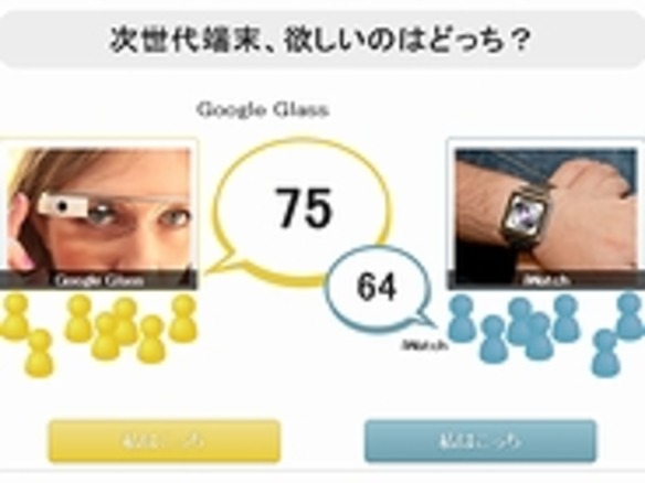 「Google Glass」と「iWatch」、欲しいのは？--「CNETどっち？」投票結果