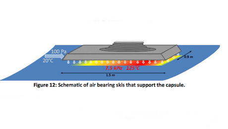 　Hyperloop用カプセルは、圧縮空気容器と揚力を使い機能するエアベアリングで支えられる。