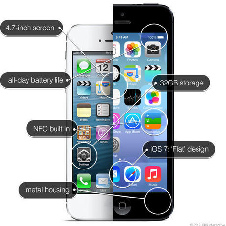 　米CNETが読者に次期「iPhone」に何を期待するかと尋ねたところ、バッテリ持続時間の改善や画面の大型化など、Appleの次期スマートフォンに搭載されるかもしれない複数のアイデアを含む回答が返ってきた。

　本記事では複数の画像を使って、理想の次期iPhoneの外観に関する予想を視覚的に紹介する。