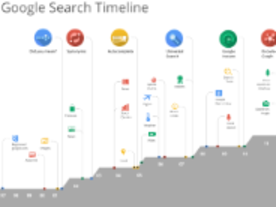 グーグル、創立15周年--新検索アルゴリズム「Hummingbird」を導入
