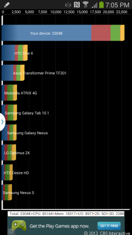 Note 3はQuadrantのベンチマークで極めて高いスコアを記録した。