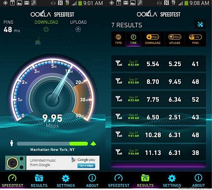 T-Mobileの4G LTEネットワークを使用した場合のスループットはかなり高速だと言える。