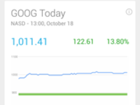 グーグルの株価、初めて1000ドルを突破