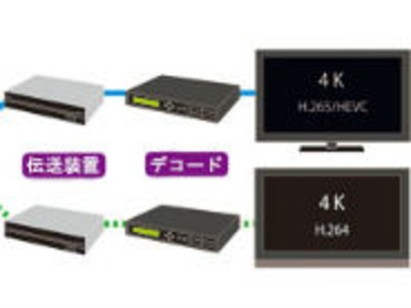 ケイ・オプティコム、大阪マラソンでH.265/HEVCを採用した4K映像伝送実験