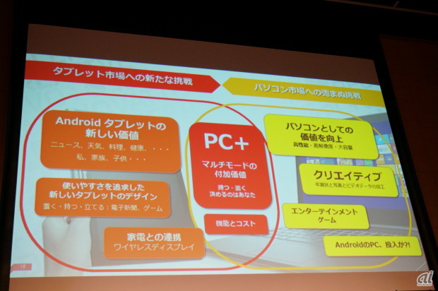 PC＋の戦略