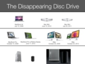 アップル製品から消えつつある光学ドライブ--最終段階間近の完全廃止