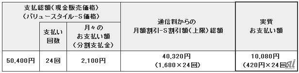 Nexus 5販売価格例（「バリュースタイル-S」24回払い）