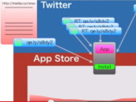有料アプリのランキングと情報の伝播を可視化--「URLの拡散」がキーワードに