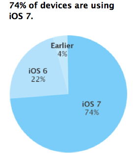 この数値は米国時間12月1日までの7日間、App Storeによって計測された。