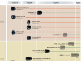 富士フイルム、「Xシリーズ」用交換レンズの最新ロードマップを公開--計5本を追加
