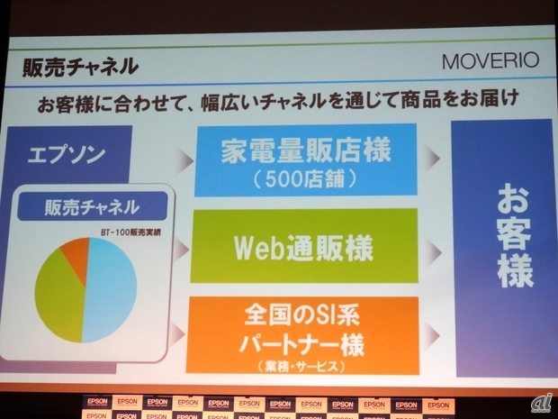 家電量販店やオンラインで購入できるほか、法人向けにはパートナーを活用。