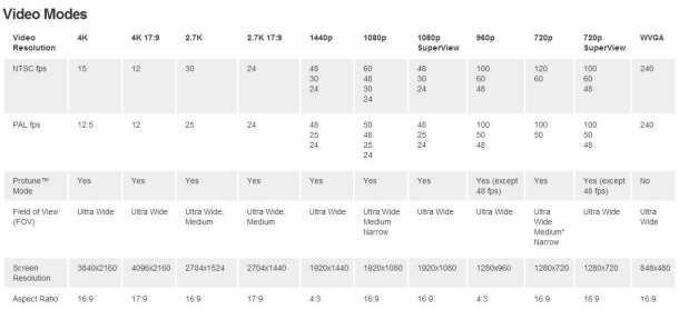提供： Screenshot by Joshua Goldman/CNET
