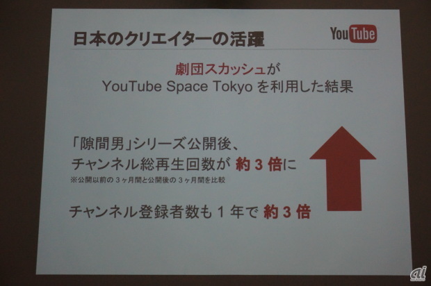 劇団スカッシュがYouTube Space Tokyoを利用し、再生回数とチャンネル登録者数ともに3倍に伸びたという