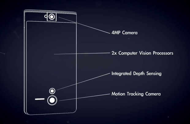 　このプロトタイプのスマートフォンは、4メガピクセルのカメラ、コンピュータビジョンプロセッサ2基、組み込み型の深さ認識機能、そしてモーショントラッキングカメラを備えている。