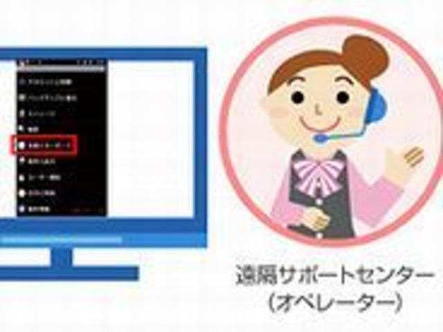 ドコモ 遠隔サポート技術を海外販売する新会社 モビドアーズ を設立 Cnet Japan