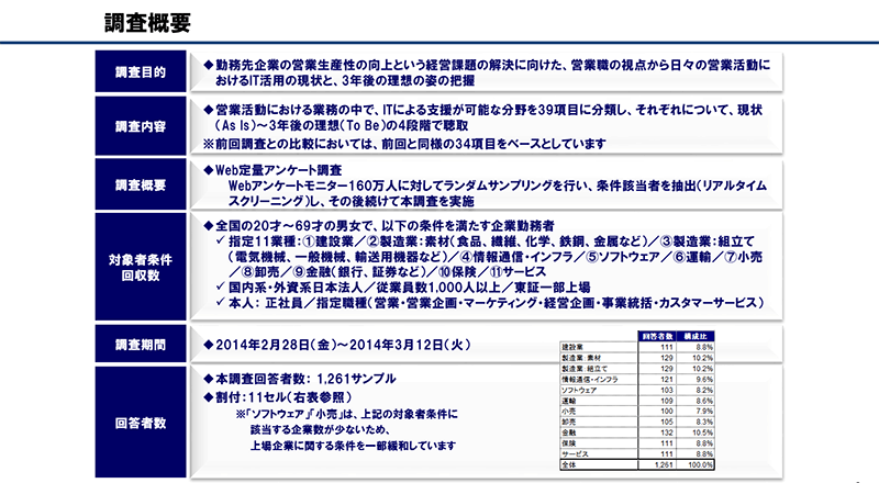 上場企業の8割は It活用度 に課題 1000人アンケートで分かった生産性向上の 理想と現実 Cnet Japan