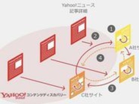 Yahoo!ニュース、メディア各社のサイト回遊を促すソリューション--9月から提供へ