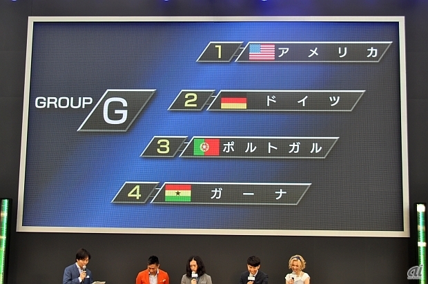 　こちらも予想結果で話題となったグループG。アメリカが1位でポルトガルが敗退。