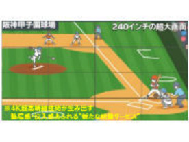 プロ野球中継は4K＆240インチで--NTT西がライブビューイングのトライアル