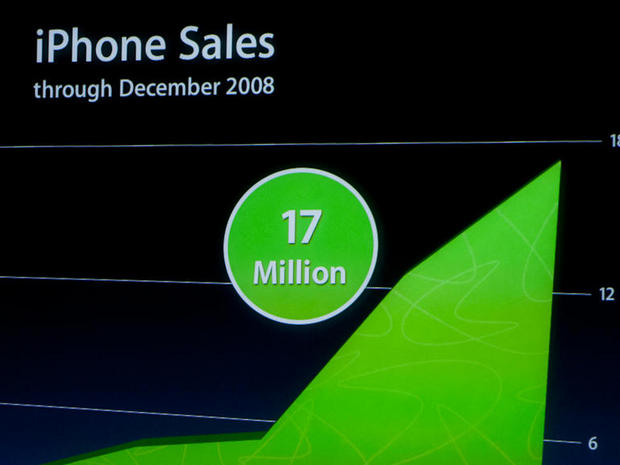 　実際に、Steve Jobs氏はMacworld 2009でAppleの成功を絶賛しており、2008年末までに1700万台のiPhoneが販売されたと述べている。これは非常に印象的な数字だ。iPhoneの販売台数はその後数年にわたって着実に増加していく（例えば、Appleは2012会計年度第2四半期だけで3500万台以上のiPhoneを販売した）。