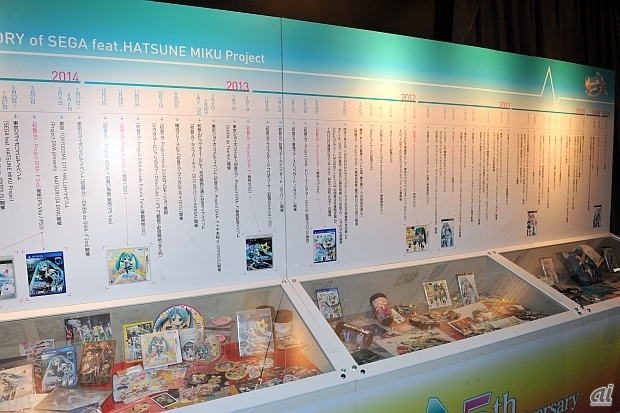 　マルチステージ周辺では、「SEGA feat. HATSUNE MIKU Project」5年間の歴史を振り返る、特別展示が実施。