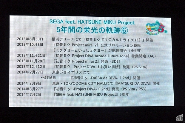 　横浜アリーナにて「初音ミク『マジカルミライ』」の開催が記憶に新しいところ。そして何かと話題となった「初音ミク Project mirai 2」の公式プロモーション番組「ミクダヨーといっしょダヨー」も配信。ちなみに大崎氏は「作っているのを全く知らなかった」とか。そして日程を見てみると2013年11月21日に「初音ミク Project DIVA Arcade Future Tone」が稼働、11月28日に「初音ミク Project mirai 2」が発売と、またしても日程がかぶることに。

　「初音ミク Project mirai 2」は画面をタッチするタッチモードと、ボタンを押すボタンモードがあったことから、譜面の制作が膨大なものになったと大崎氏は振り返った。前作発売直後には続編の制作が決まっておらず、少ししてから決まったとのこと。そして本作も長く売れ続けているタイトルとなっており、大崎氏はユーザーに向けて感謝の言葉を送っていた。