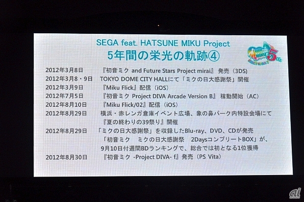 　3DS版「初音ミク Project mirai」が2012年3月8日に発売され、その8日、9日に「ミクの日大感謝祭」が開催。Project miraiシリーズとしては第1弾、ミクの日大感謝祭も当時は一区切りの意味もあり、さらに頭身が違うキャラクターを平行して開発するなど、この並行作業は本当に大変だった模様。この大変さを大崎氏は「これまでで一番大変だったのが『シェンムー』で、その次に大変だった」と表現した。

　ほかにも2012年8月には「夏の終わりの39祭り」を開催し、ウォータースクリーンに投影したライブを実施。内海氏は当時、ソニー・コンピュータエンタテインメントから提案された際に、いつもは他人を驚かせている内海氏が「は？」と言ってしまうぐらいに驚いたという。

　またPS Vitaで発売された「初音ミク -Project DIVA- f」は、初めてといってもいいぐらいにコンシューマとアーケードの部署が一緒になって取り組んだプロジェクトで、お互いが机を並べて仕事をしていたという。