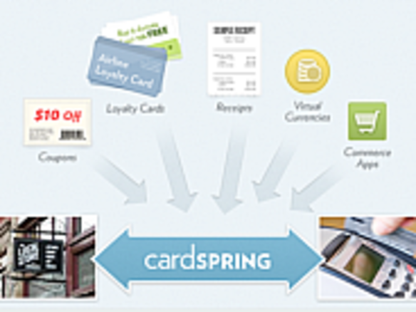 Twitter、決済インフラを手がける新興企業CardSpringの買収を発表